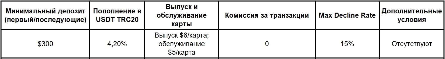 Сервисы виртуальных карт в 2026 году: подборка надежных компаний - img 3