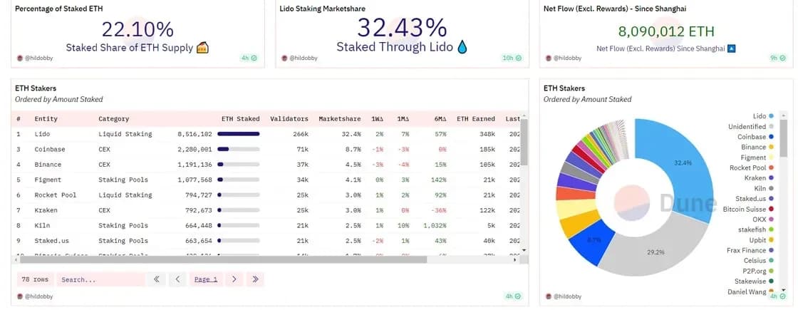 Multi-accounting in crypto: how it works, where it's used, and why it's needed - img 1
