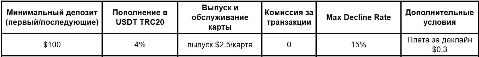 Сервисы виртуальных карт в 2026 году: подборка надежных компаний - img 7