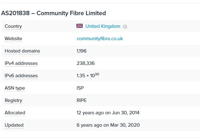 How to Choose the Best Proxies: 5 Quality Parameters - img 5