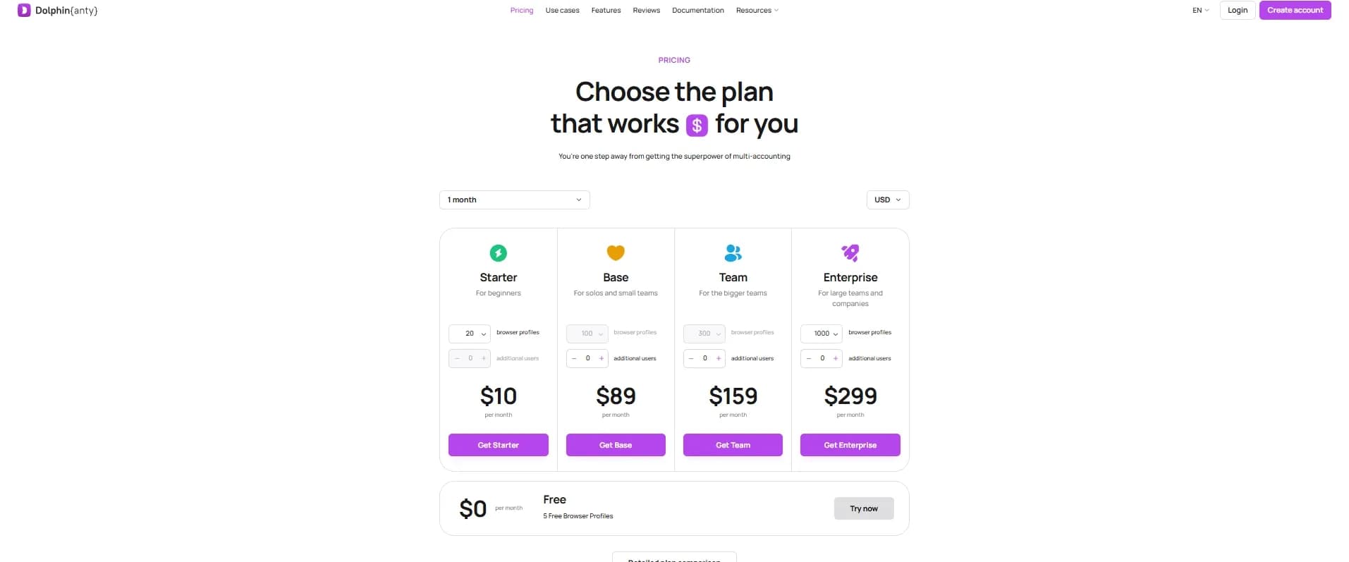 Can you trust free anti-detect browsers? - img 6