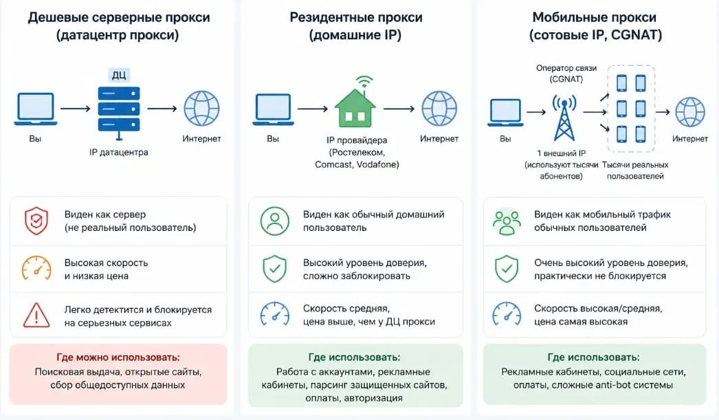 Почему блокируют прокси и как избежать блокировки - img 3