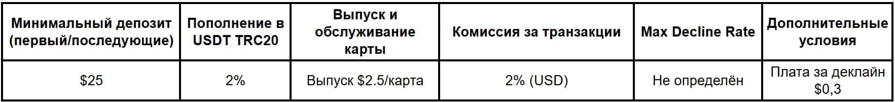 Сервисы виртуальных карт в 2026 году: подборка надежных компаний - img 12