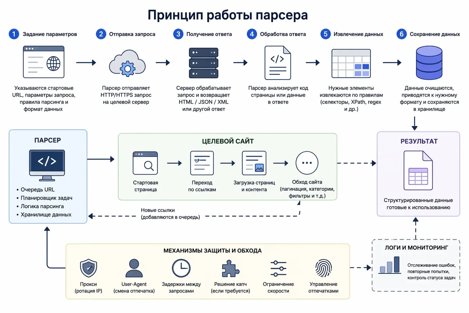 Парсинг сайтов: пошаговое руководство - img 1