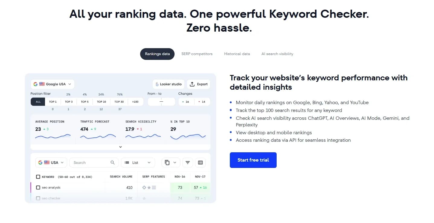 Essential SEO Services: 26 Relevant Website Promotion Tools - img 6
