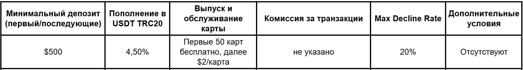 Сервисы виртуальных карт в 2026 году: подборка надежных компаний - img 11