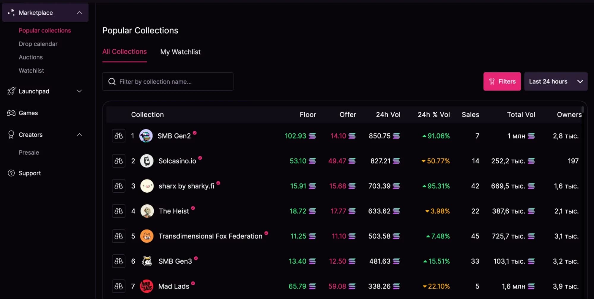 Multi-accounting in crypto: how it works, where it's used, and why it's needed - img 4