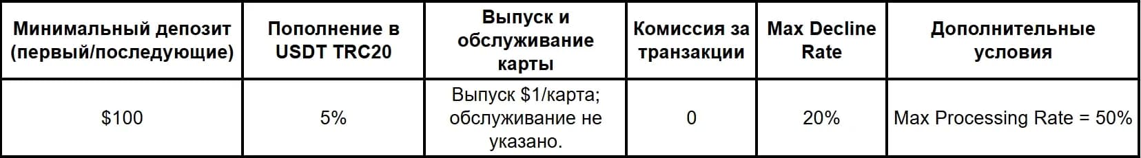 Сервисы виртуальных карт в 2026 году: подборка надежных компаний - img 2