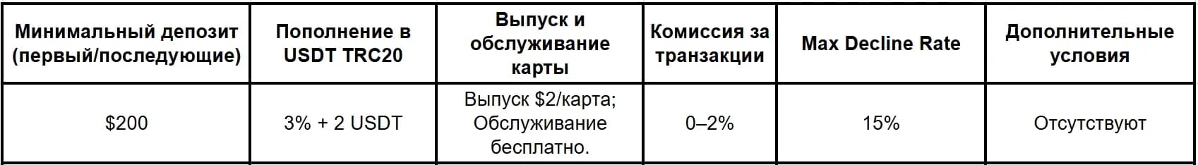 Сервисы виртуальных карт в 2026 году: подборка надежных компаний - img 6