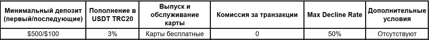 Сервисы виртуальных карт в 2026 году: подборка надежных компаний - img 9