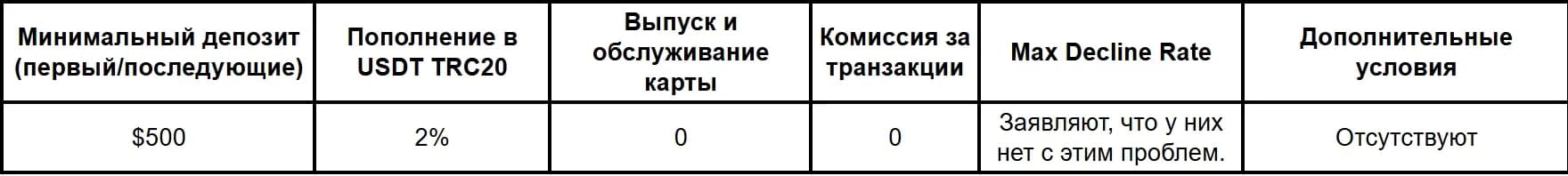 Сервисы виртуальных карт в 2026 году: подборка надежных компаний - img 4