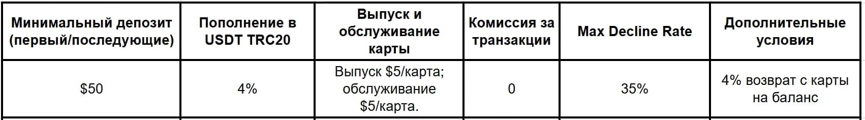 Сервисы виртуальных карт в 2026 году: подборка надежных компаний - img 5