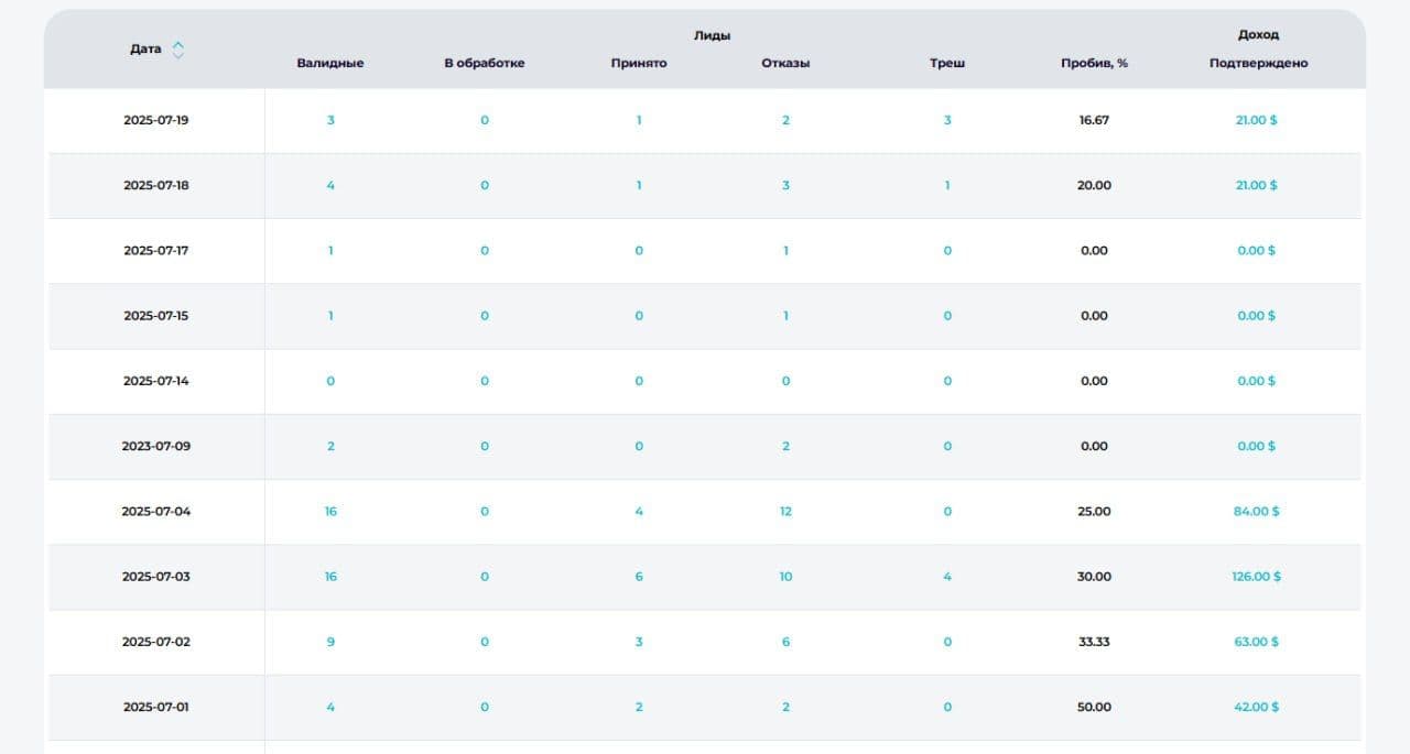 Арбитраж трафика: что это такое, как работает и с чего начать новичку - img 8