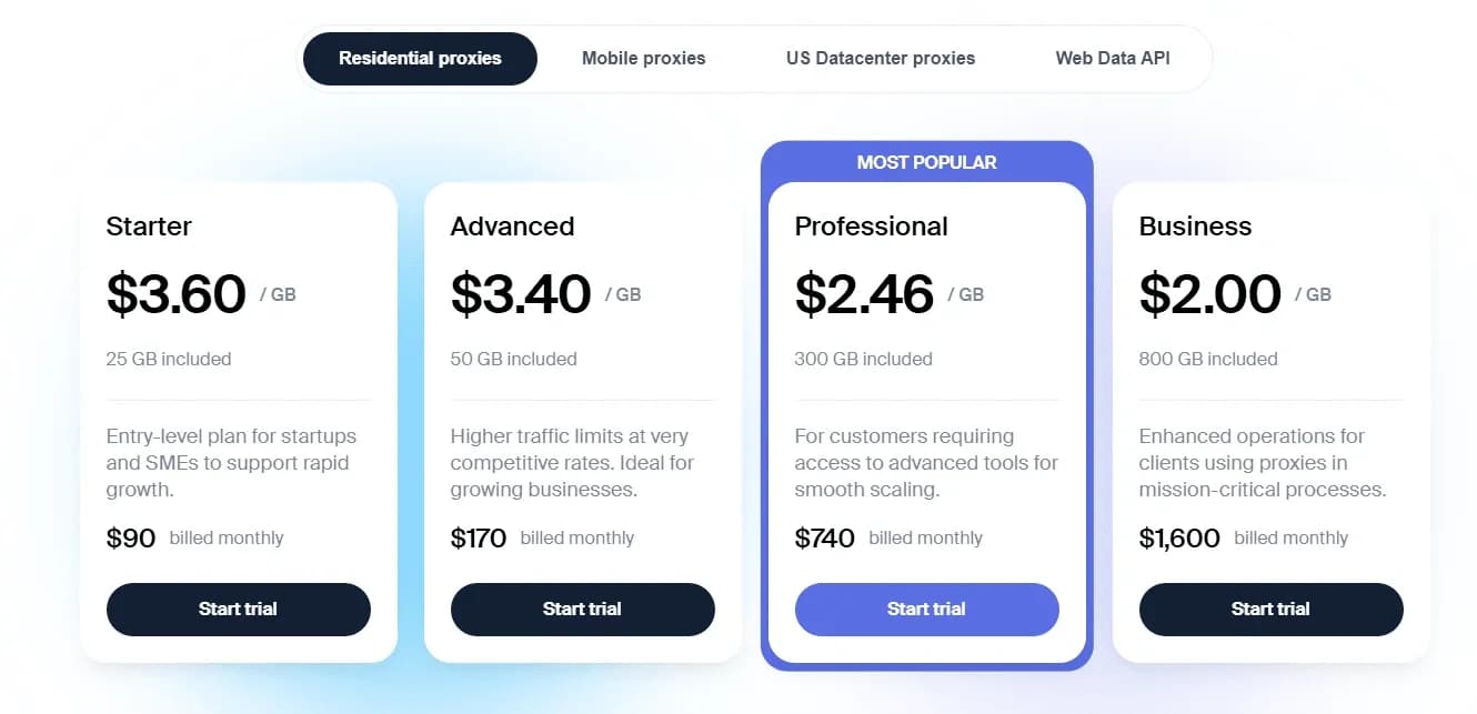 Servidores Proxy de Ucrania - 10 Sitios con los Mejores Precios e IPs Estables - img 6