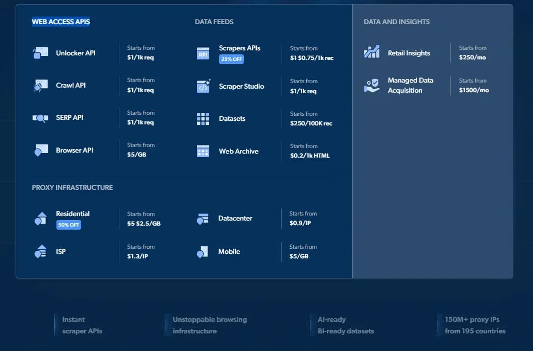 Servidores Proxy de Ucrania - 10 Sitios con los Mejores Precios e IPs Estables - img 7