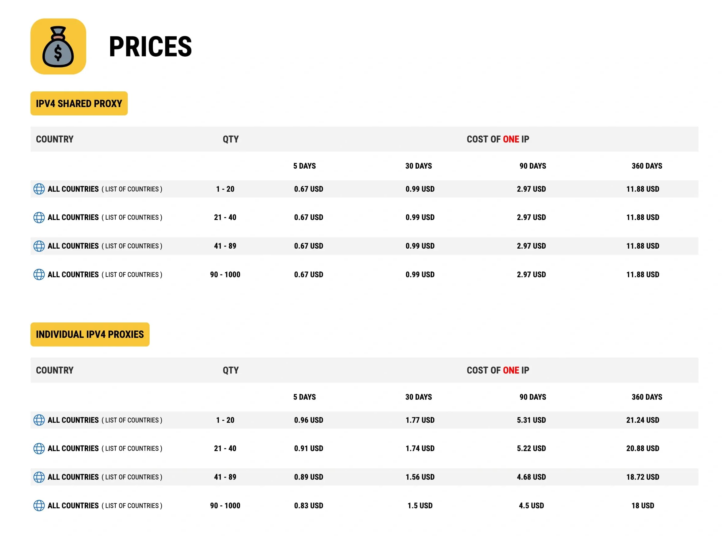 Servidores Proxy de Ucrania - 10 Sitios con los Mejores Precios e IPs Estables - img 10