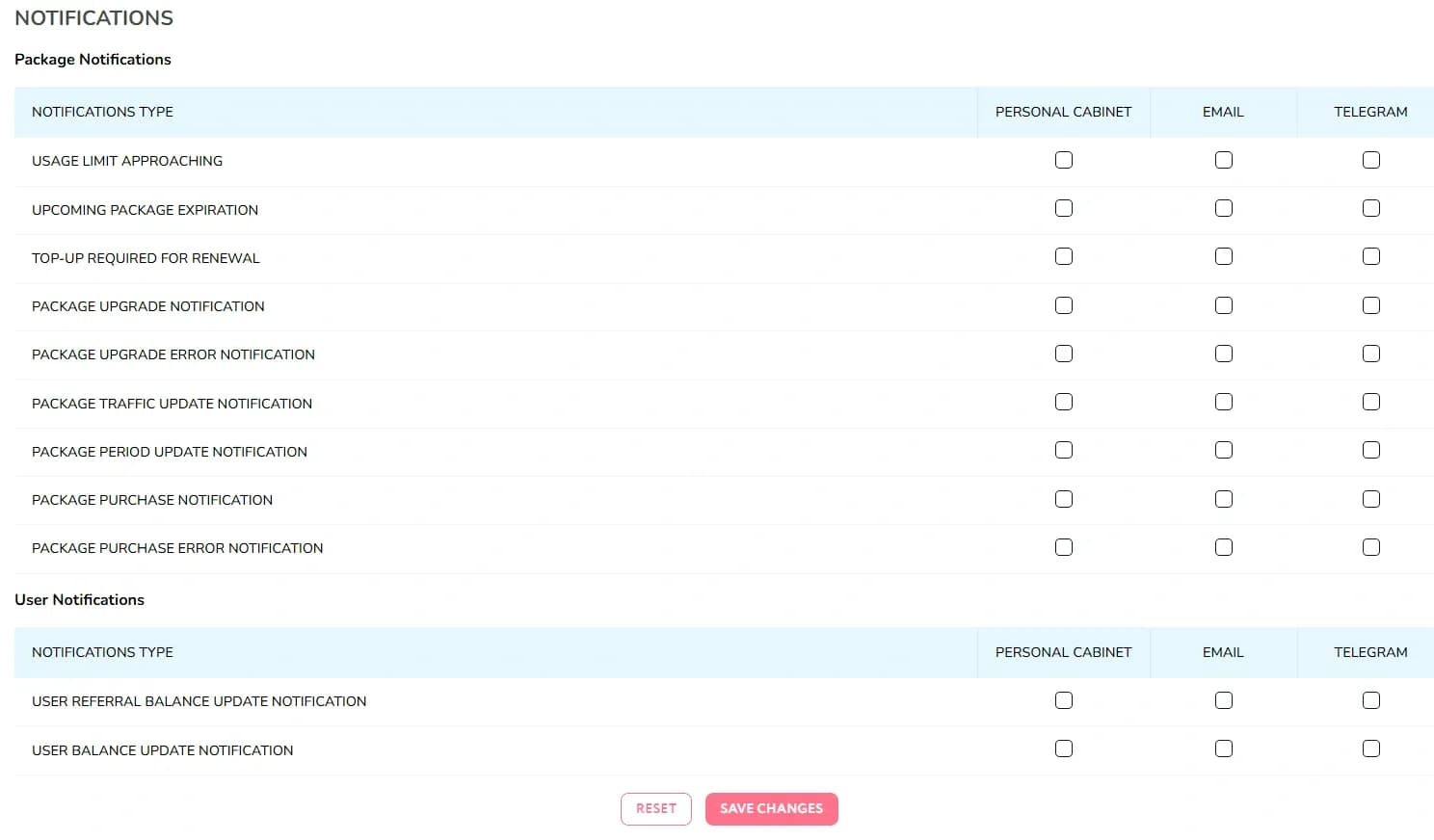 Proxyma — un proveedor confiable de proxies residenciales e ISP - img 5