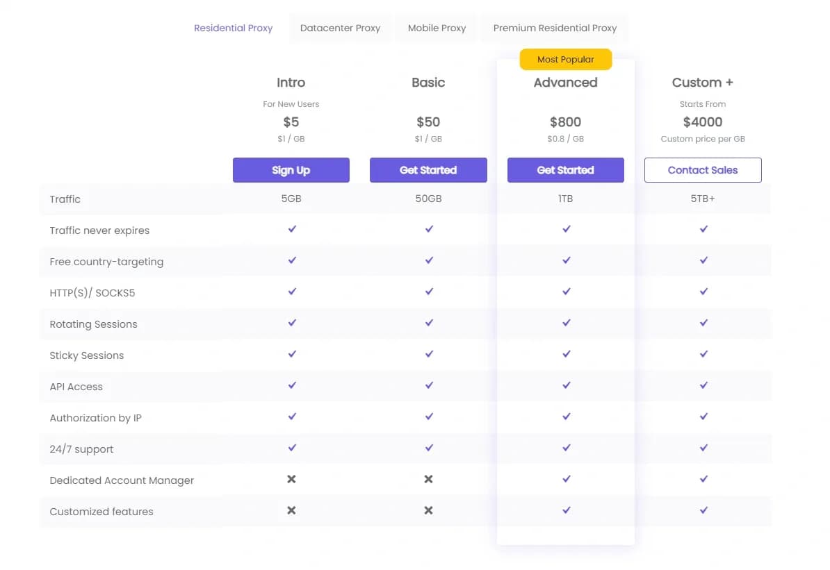 Qué proxies comprar para trabajar - los 10 mejores servicios de proxy - img 4