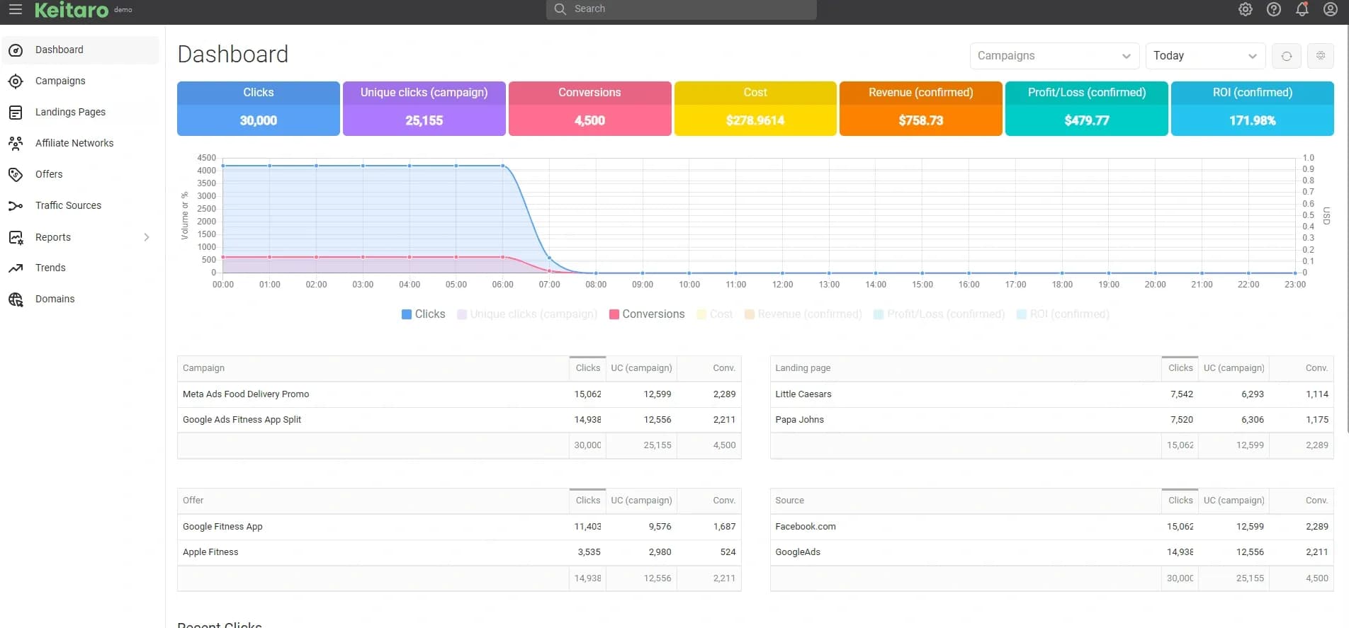 流量套利——定义、原理及新手入门指南 - img 7