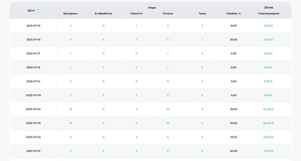 流量套利——定义、原理及新手入门指南 - img 8