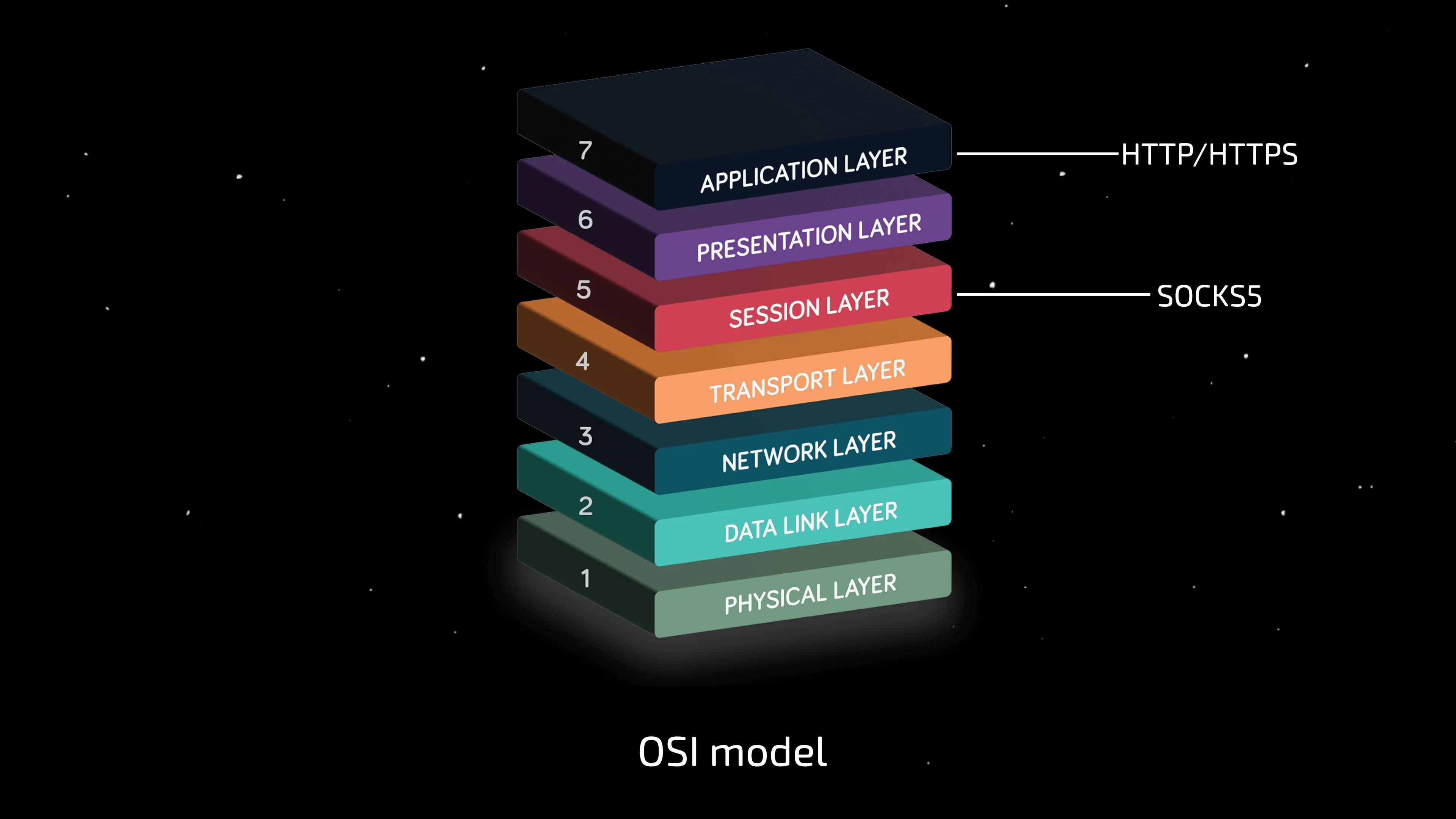 O que é UDP e qual o seu papel nos navegadores anti-detecção modernos? - img 3