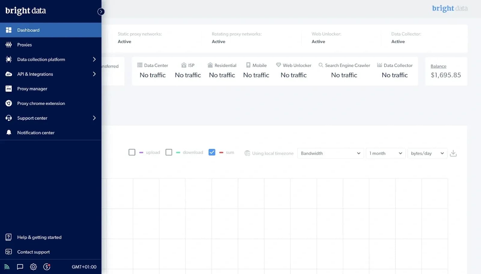 ¿Dónde comprar proxies fiables? - img 4