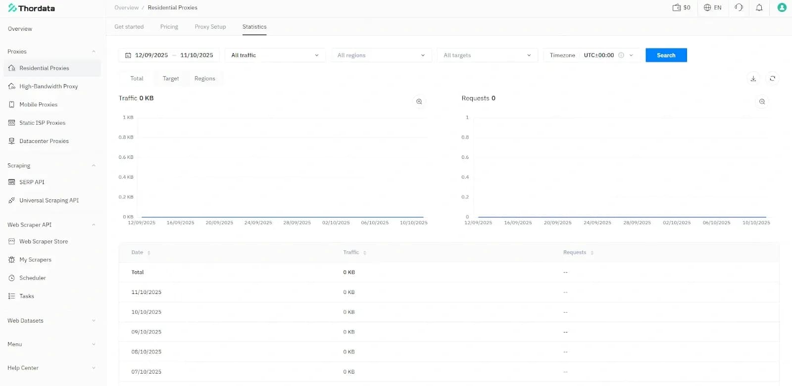 ¿Dónde comprar proxies fiables? - img 8