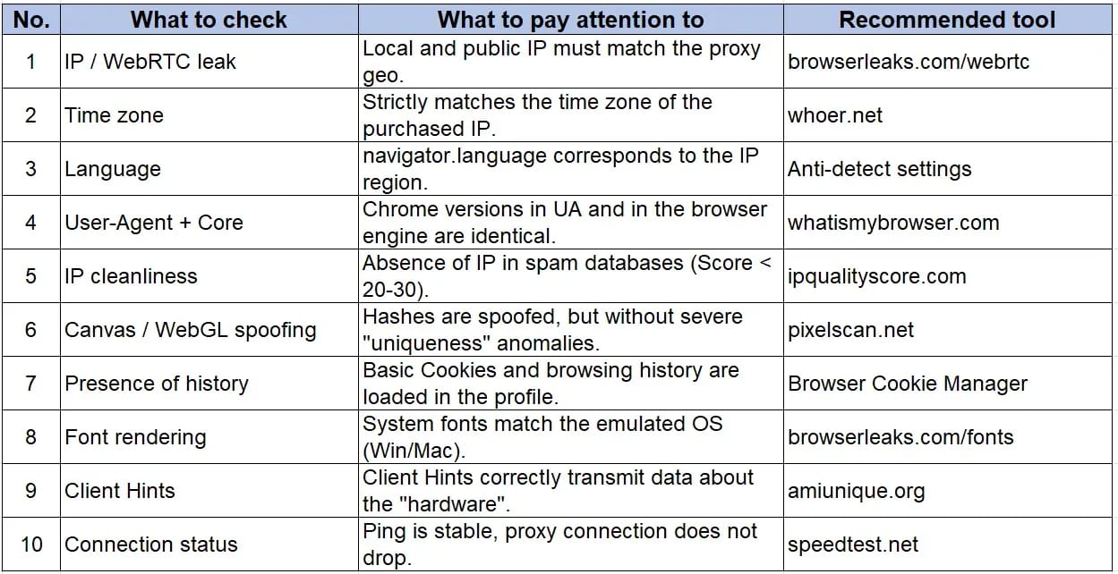 The Main Mistakes When Using Anti-Detect Browsers: A Complete Analysis for Affiliates - img 1