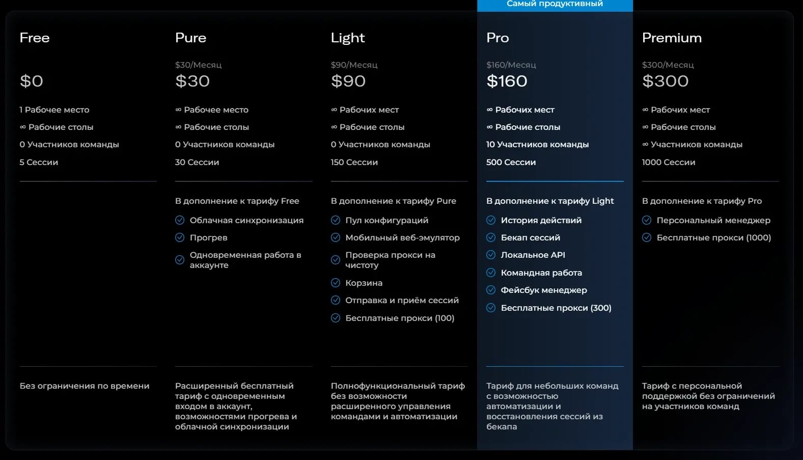 Which Antidetect Browser is more profitable in 2025? - img 5