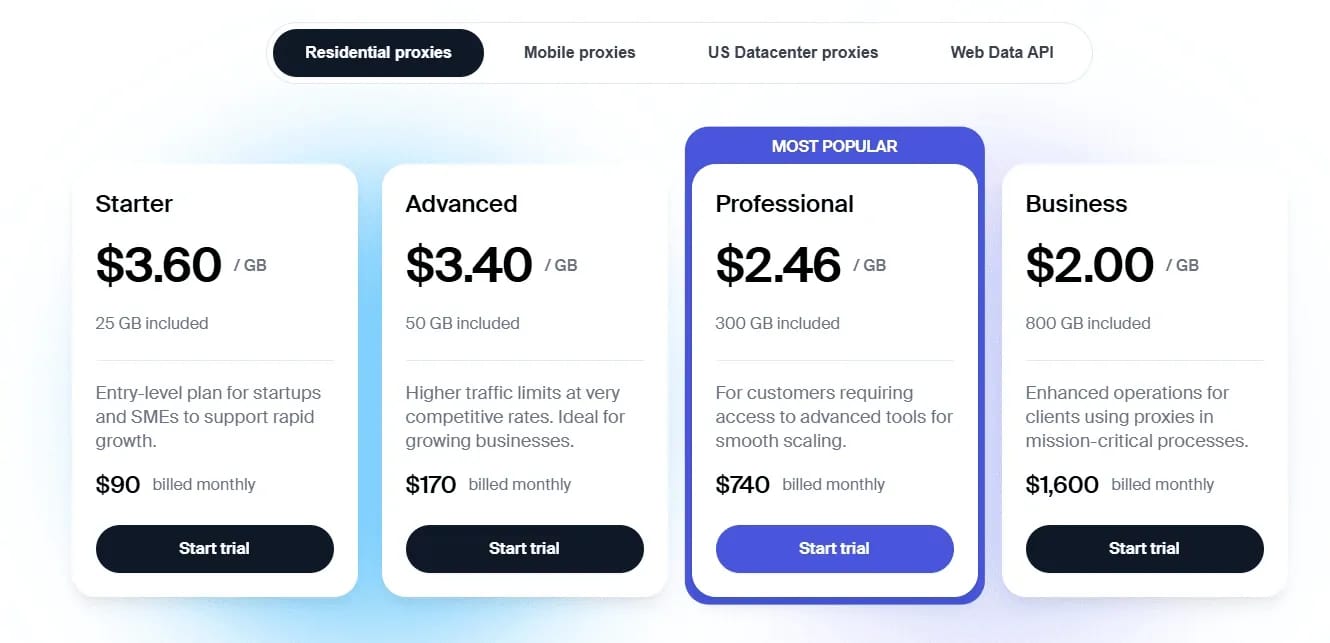 Ukrainian Proxy Servers: 10 Sites with the Best Prices and Stable IPs - img 6