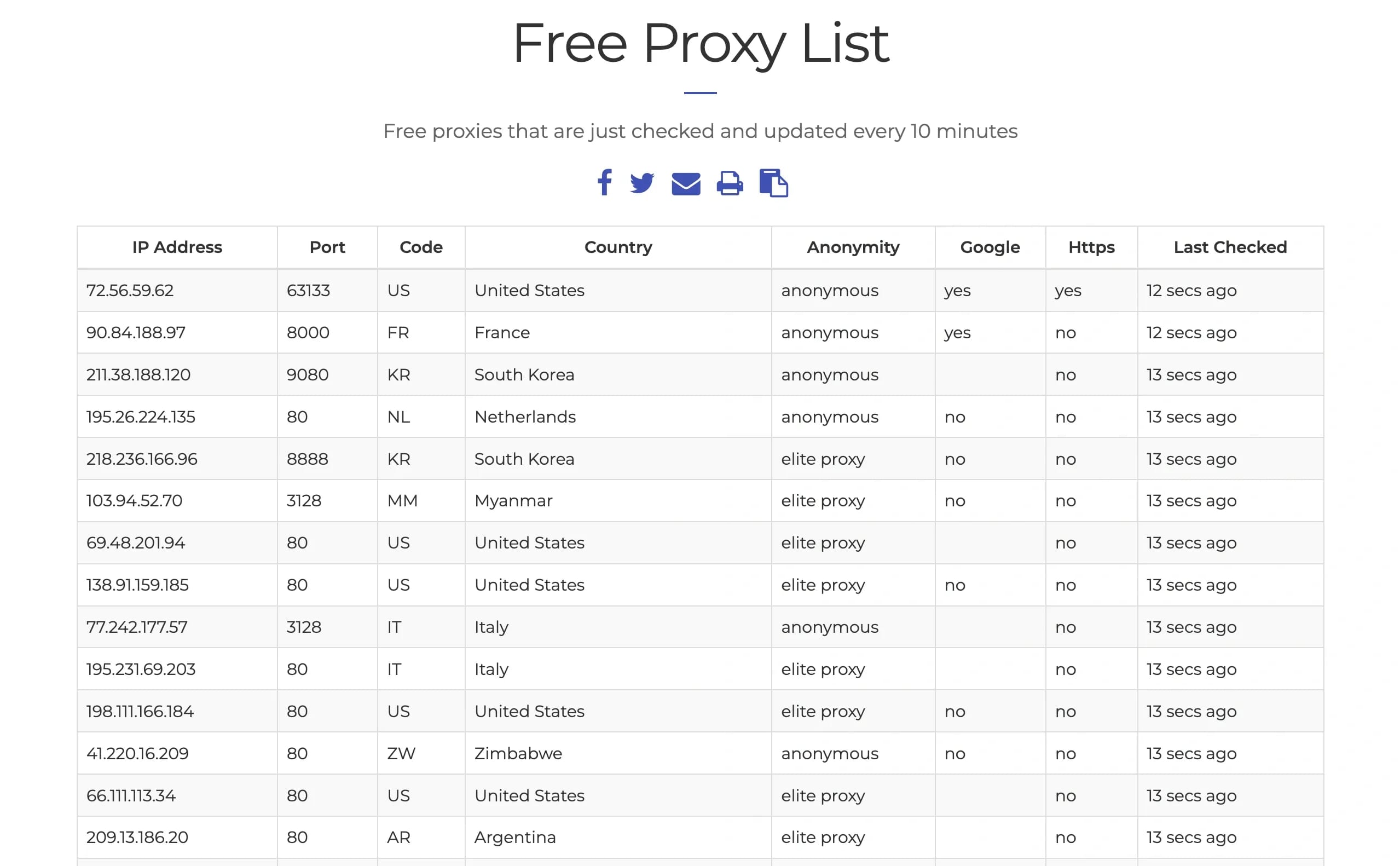 Proxys gratuits  — 7 sites vérifiés - img 2