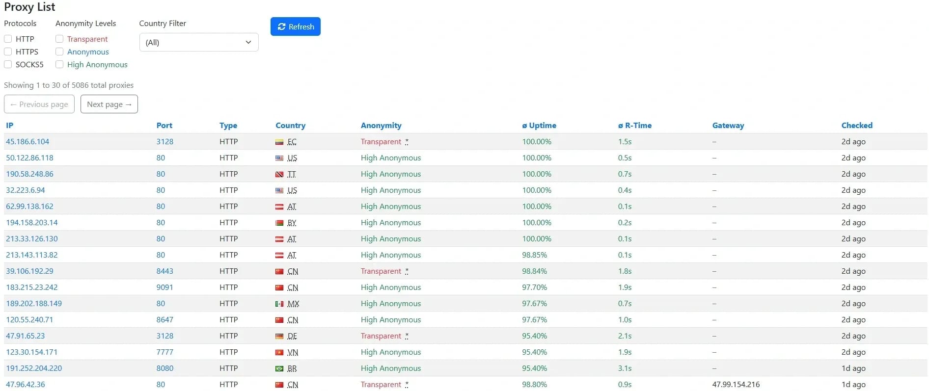 Proxys gratuits  — 7 sites vérifiés - img 3