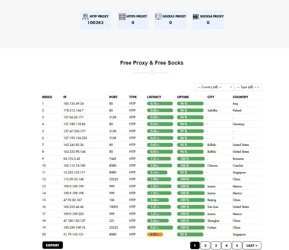 Proxys gratuits  — 7 sites vérifiés - img 5