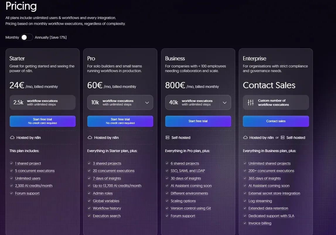 Automation services: from Make and n8n to auto-upload tools and browser bots - img 2