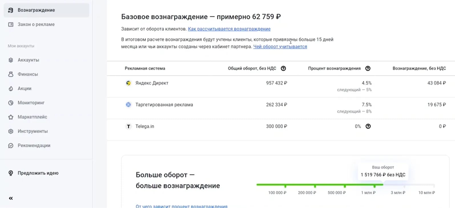 Агентские кабинеты Яндекс Директ: как работают, где взять и какие есть риски - img 1