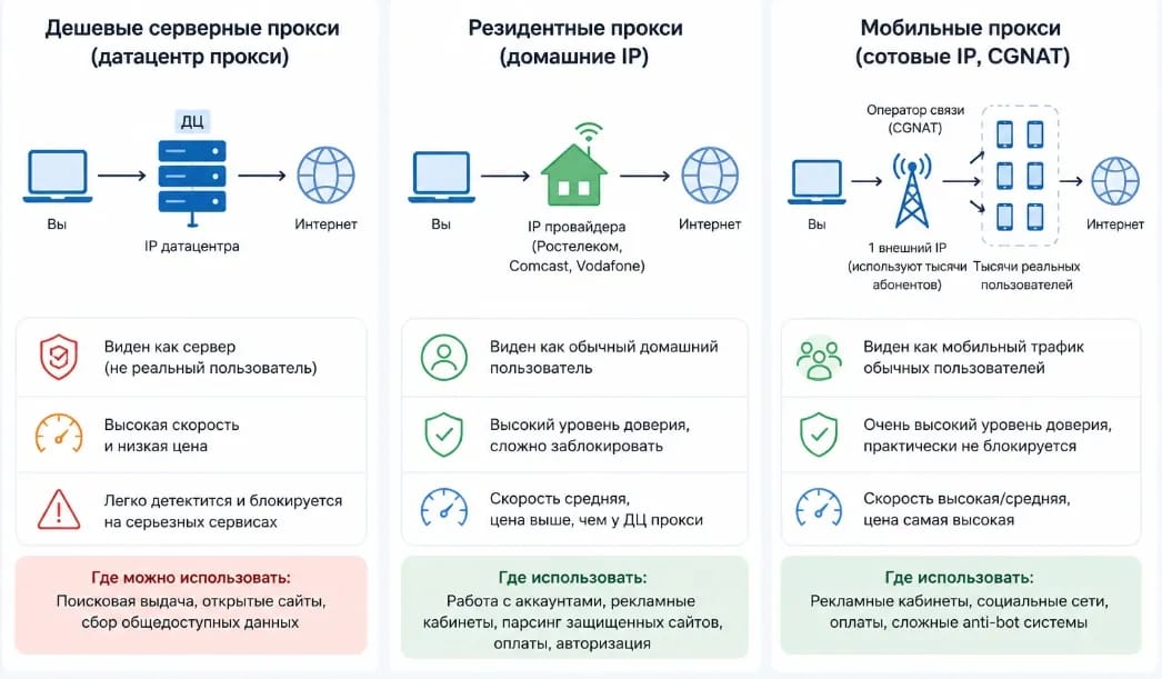 Почему блокируют прокси и как избежать блокировки - img 3