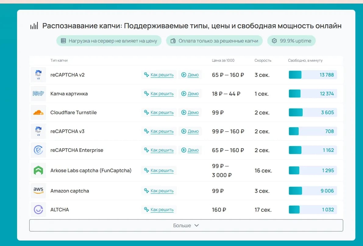 Как обойти капчу при парсинге сайтов: практическое руководство - img 7