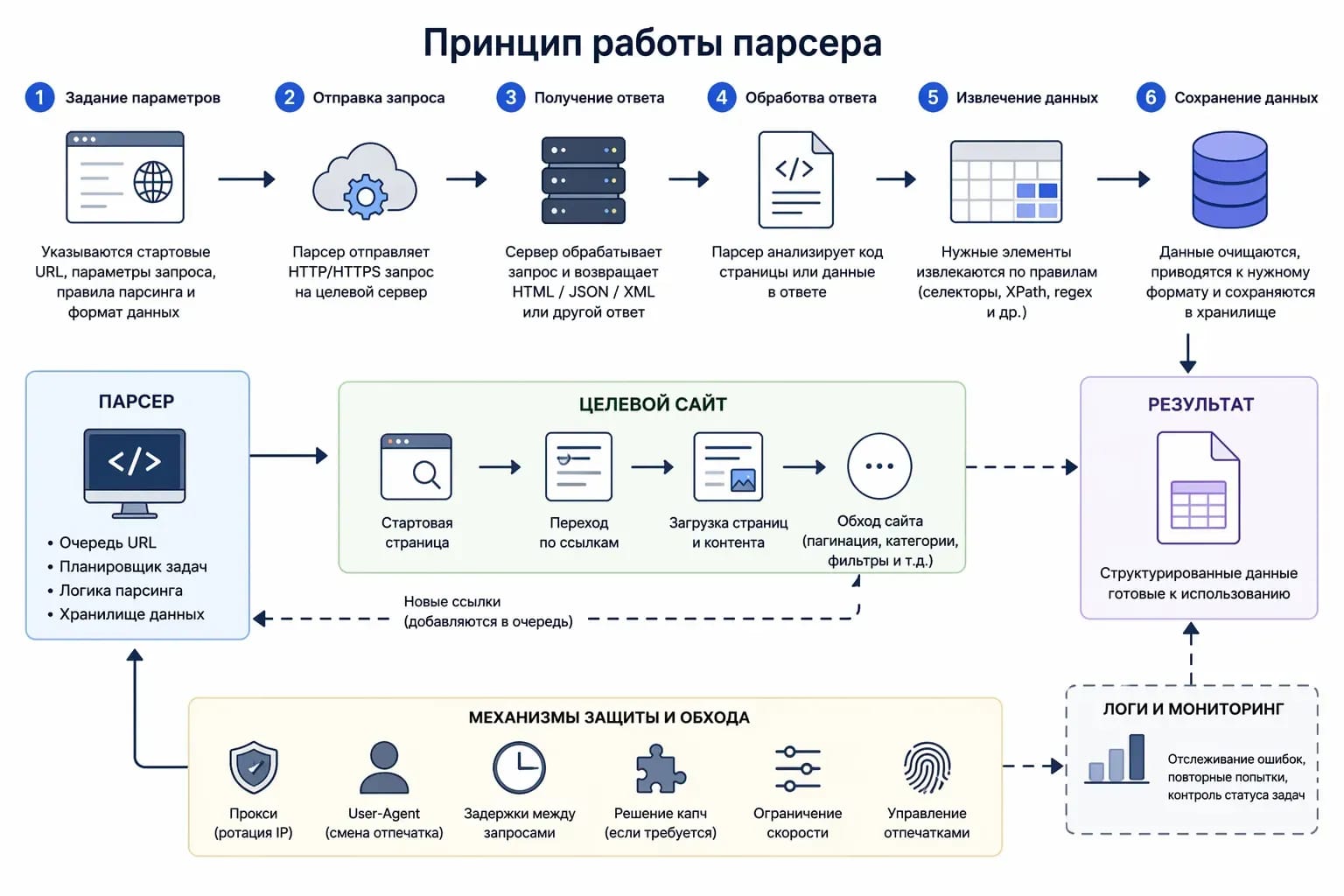 Парсинг сайтов: пошаговое руководство - img 1