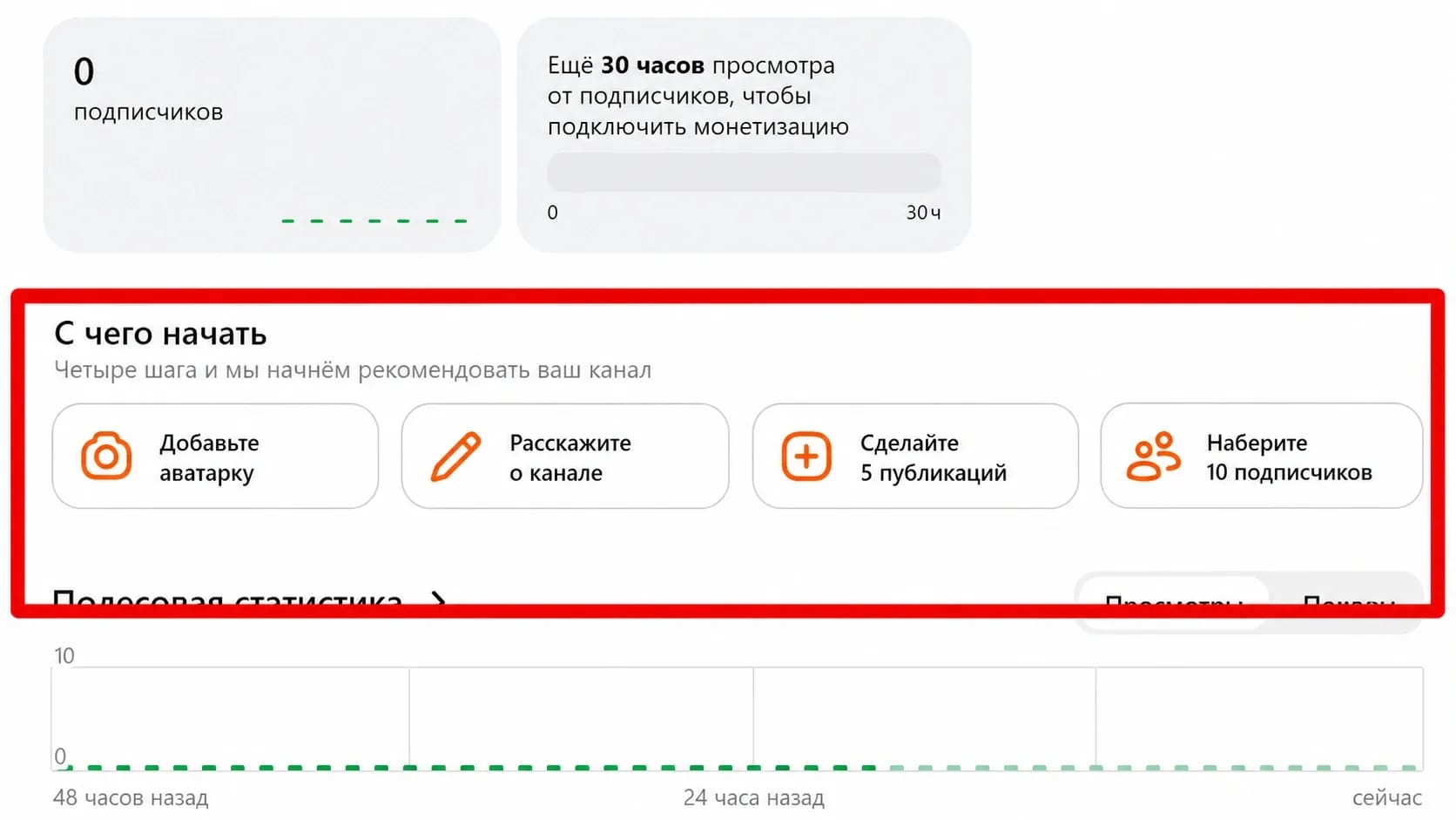 Как монетизировать Яндекс Дзен в 2026 году - img 1