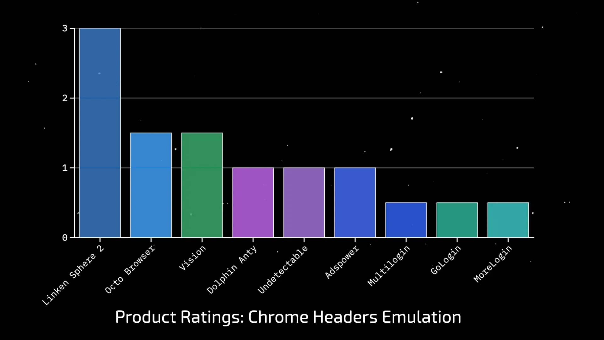 Why Google Blocks Accounts and What Your Antidetect Has to Do With It - img 4