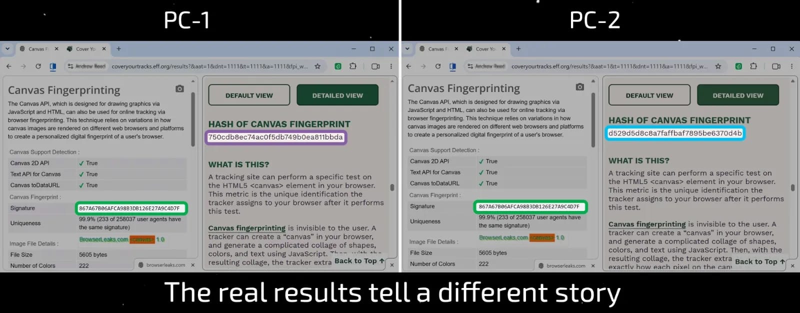 The revolutionary Canvas 3.0 spoofing technology in Linken Sphere is a true breakthrough in the anti-detect industry! - img 2