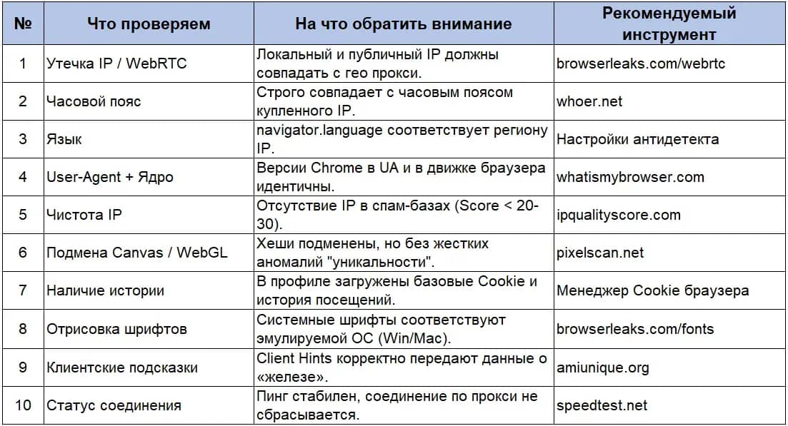 Главные ошибки при использовании антидетект браузеров: полный разбор для арбитражников - img 1