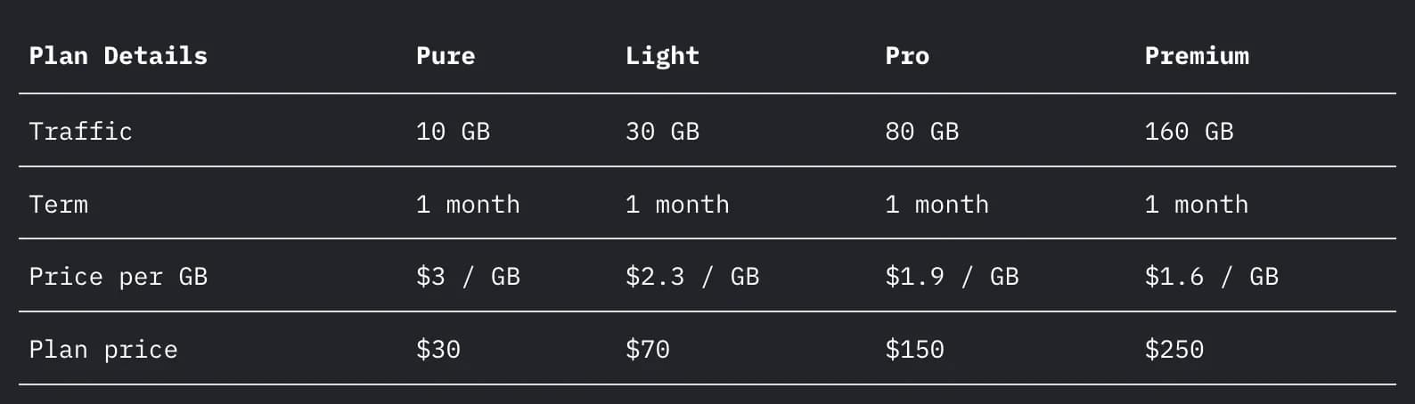 Sphere proxy - img 2