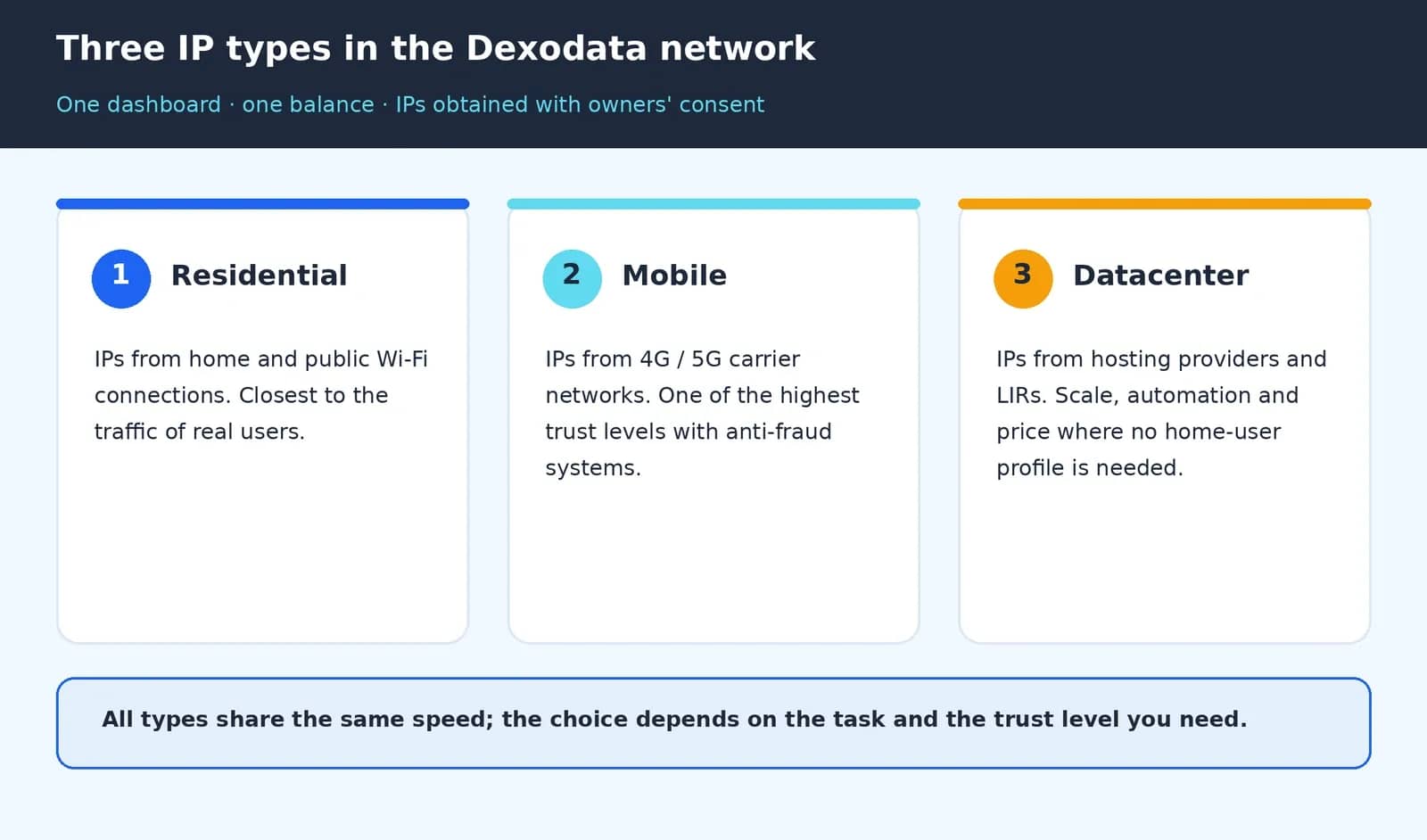 How to rent a proxy port in Dexodata and connect it in Linken Sphere - img 1