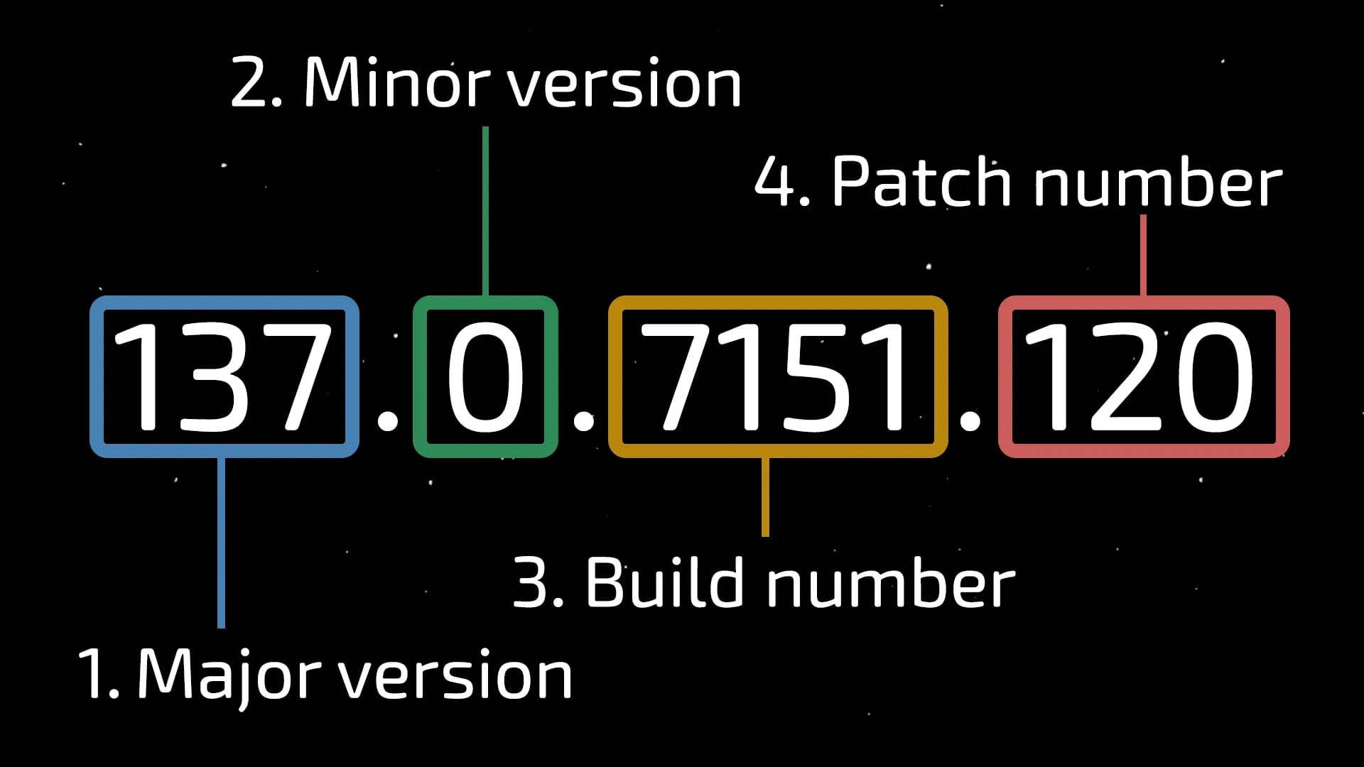 A New Technology for Handling Subversions – What Anti-Detect Developers Don’t Tell You About Core Updates and Why Proper Variability Matters - img 1