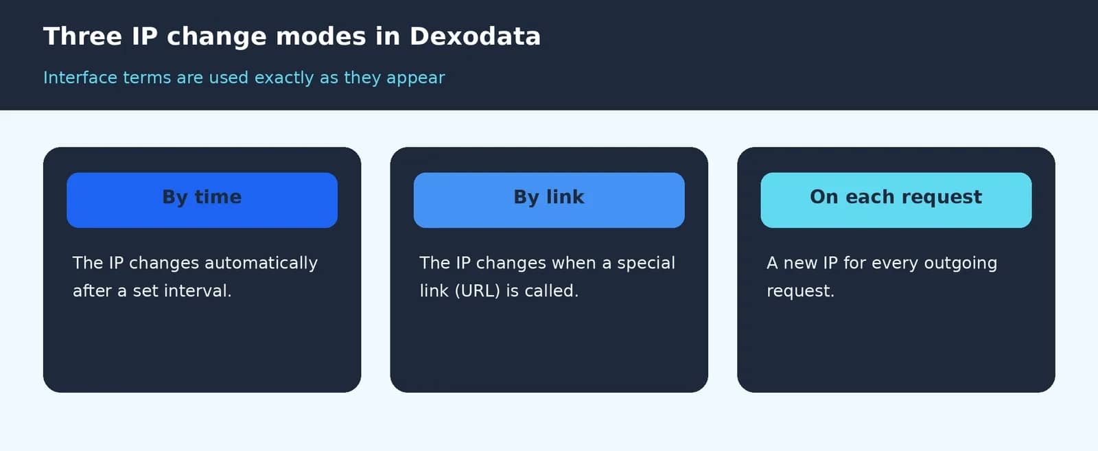 How to rent a proxy port in Dexodata and connect it in Linken Sphere - img 2