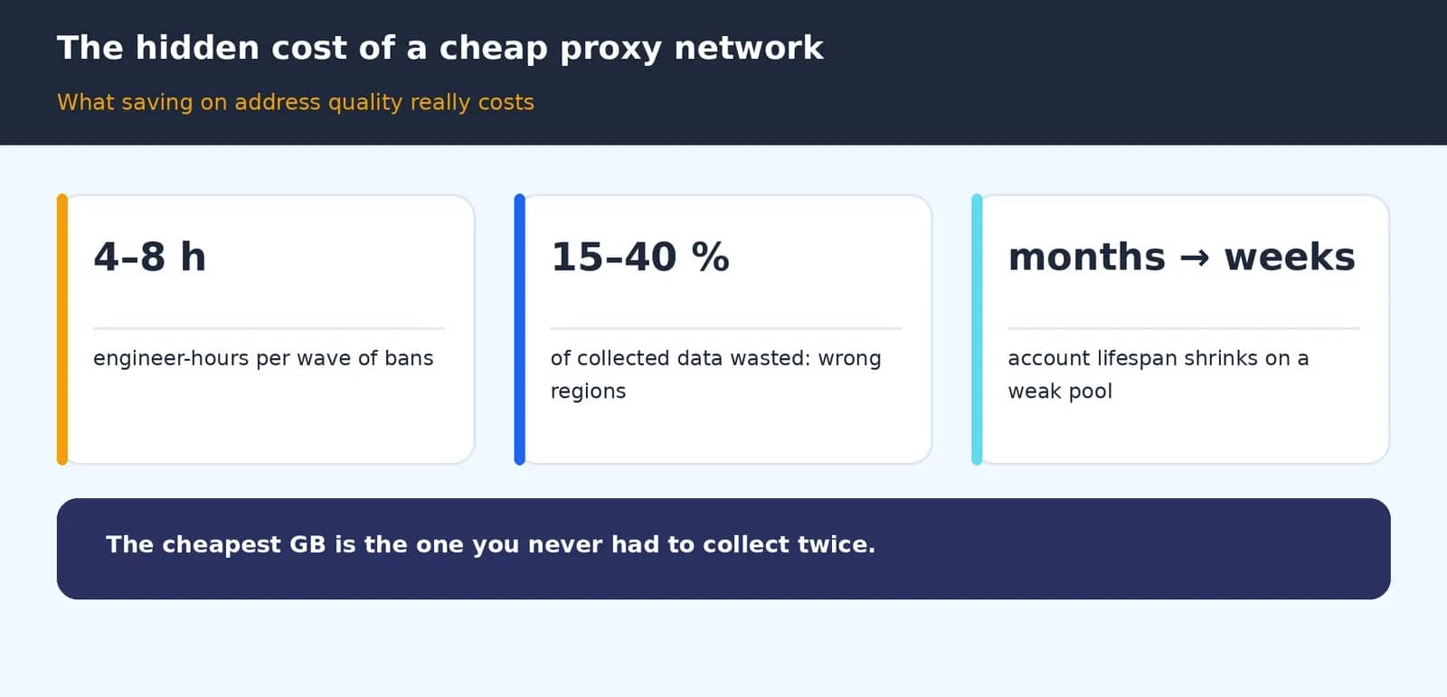 How to rent a proxy port in Dexodata and connect it in Linken Sphere - img 3