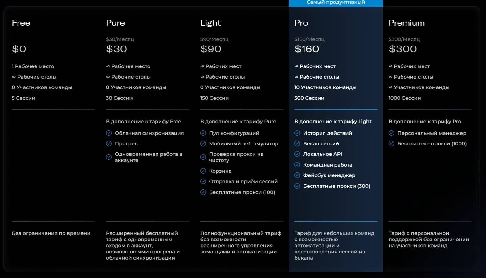 Which Antidetect Browser is more profitable in 2025? - img 5