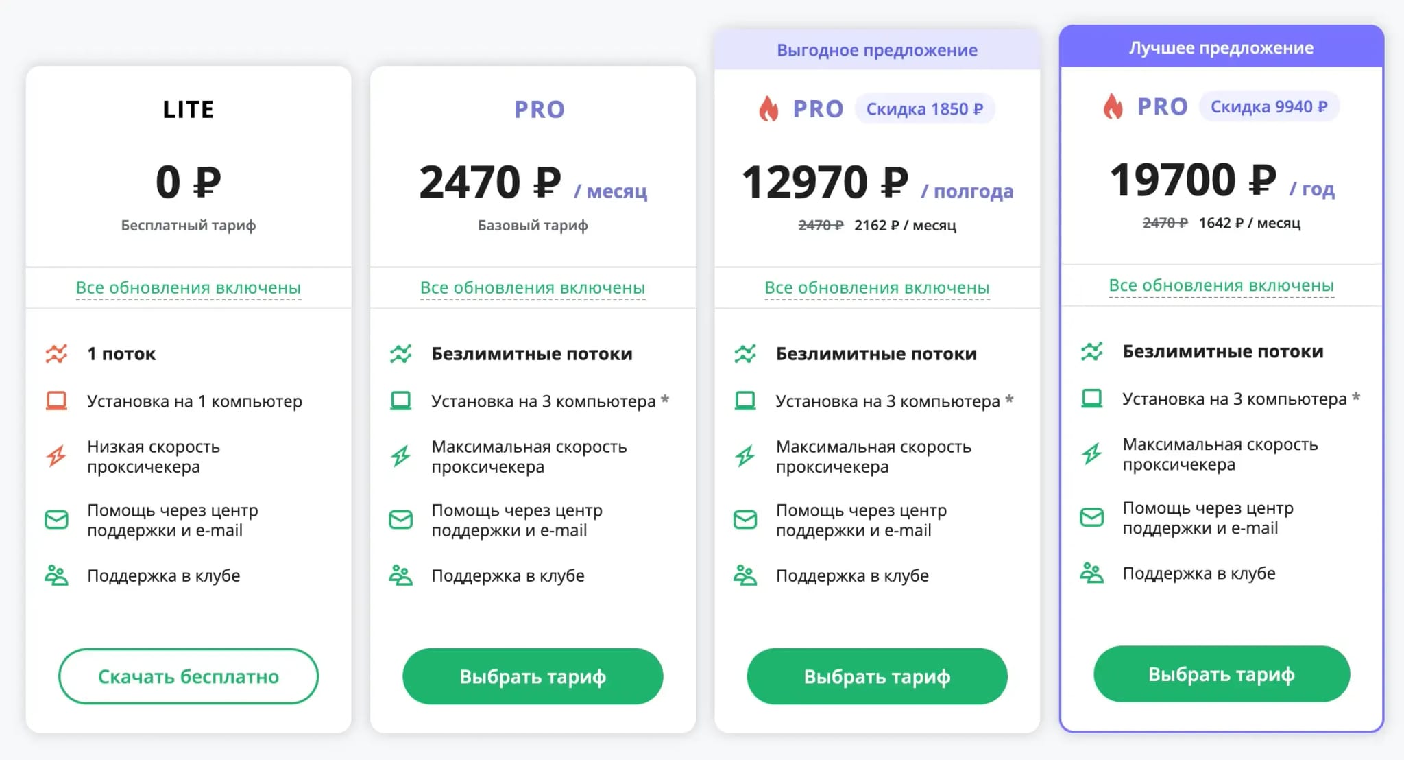 Парсер Авито: 5 рабочих инструментов для парсинга объявлений в 2026 году - img 2