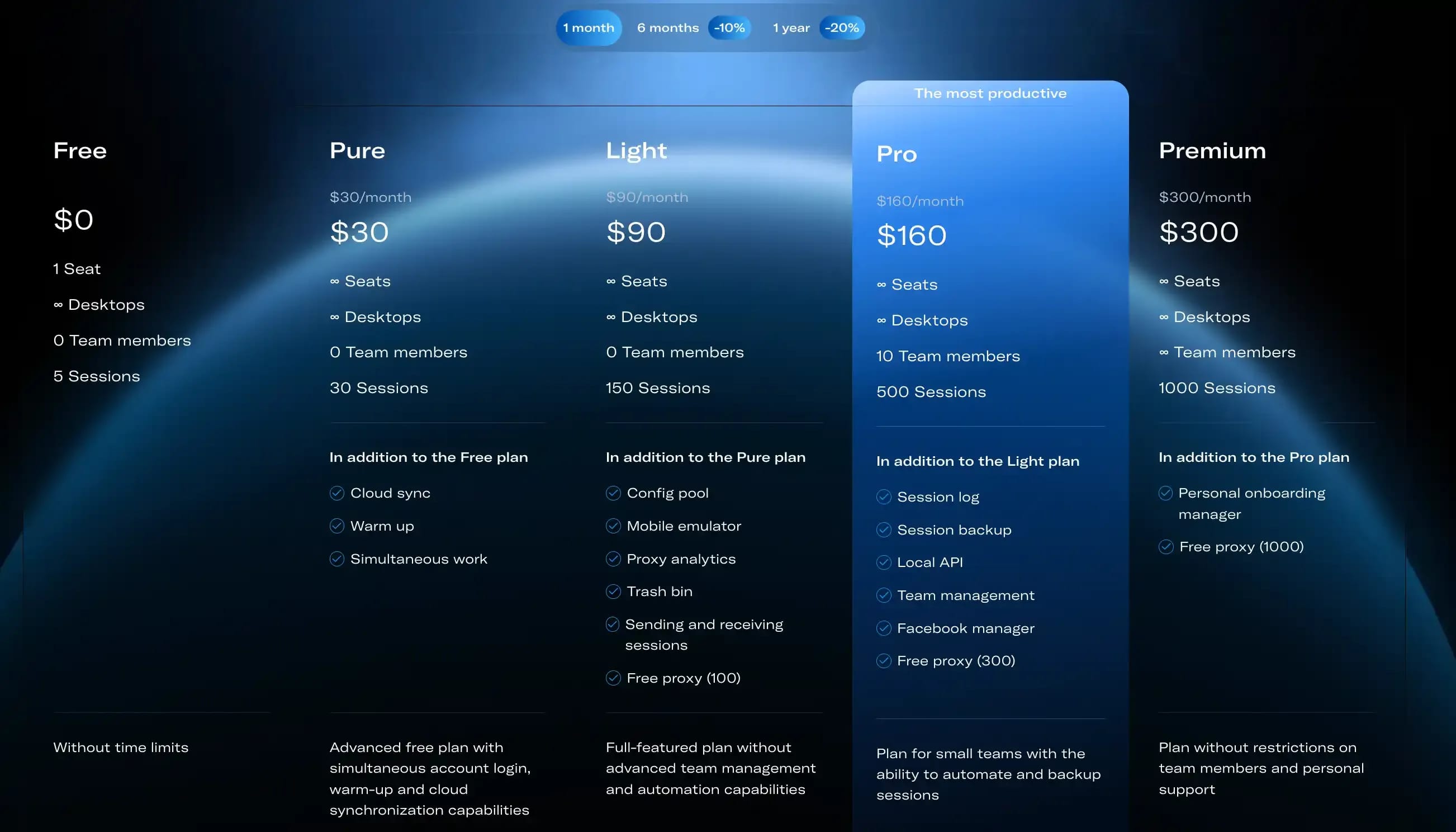 Multi-account browser: how to choose an anti-detect solution for your needs - img 1